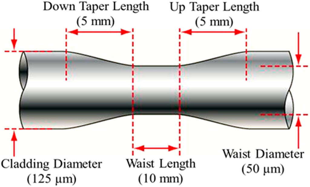 Sensors 15 10452 g001 1024