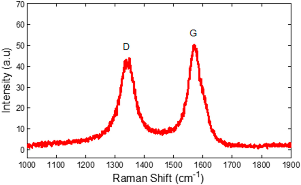 Sensors 15 10452 g005 1024