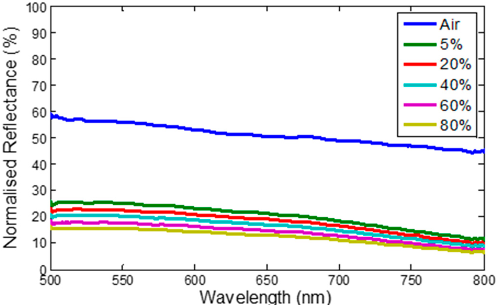 Sensors 15 10452 g006 1024