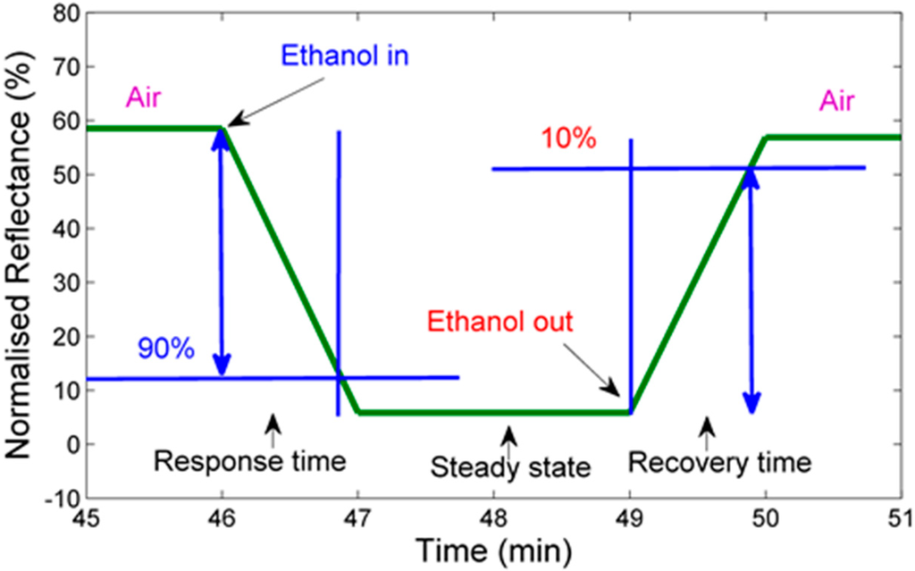 Sensors 15 10452 g009 1024