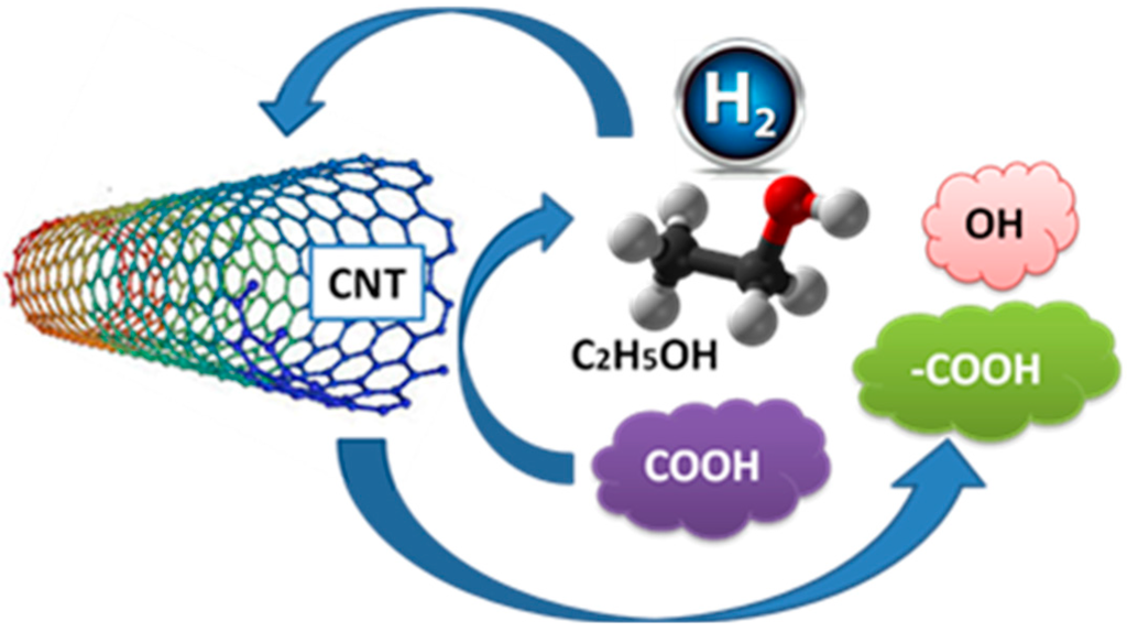 Sensors 15 10452 g010 1024