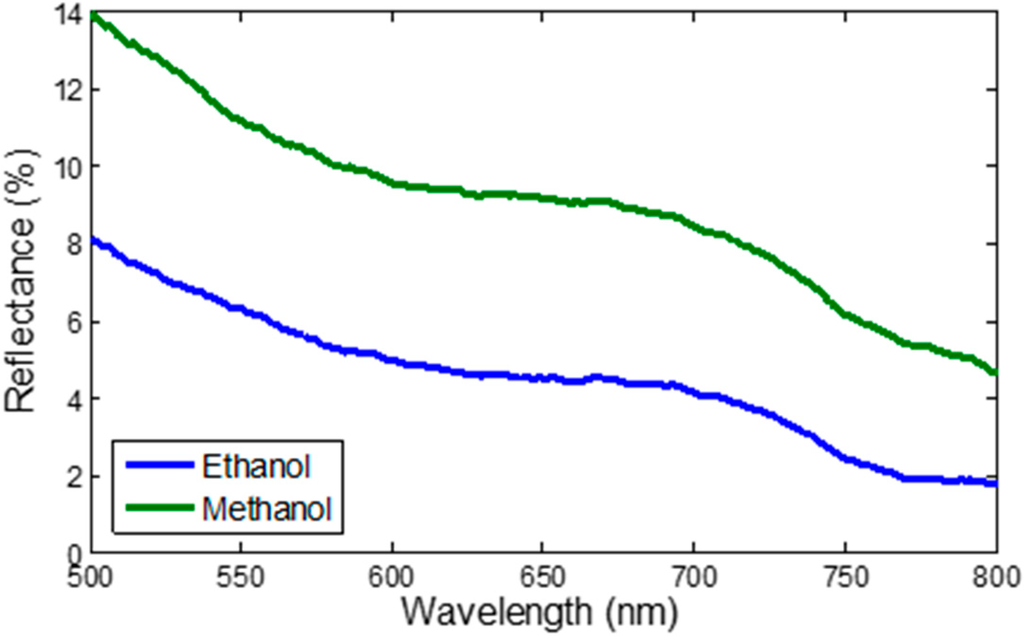 Sensors 15 10452 g011 1024