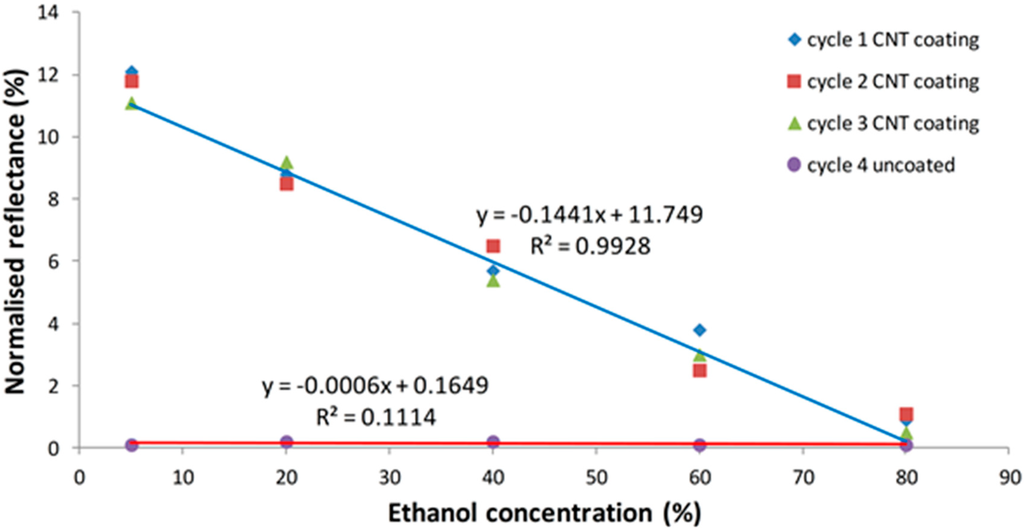Sensors 15 10452 g013 1024
