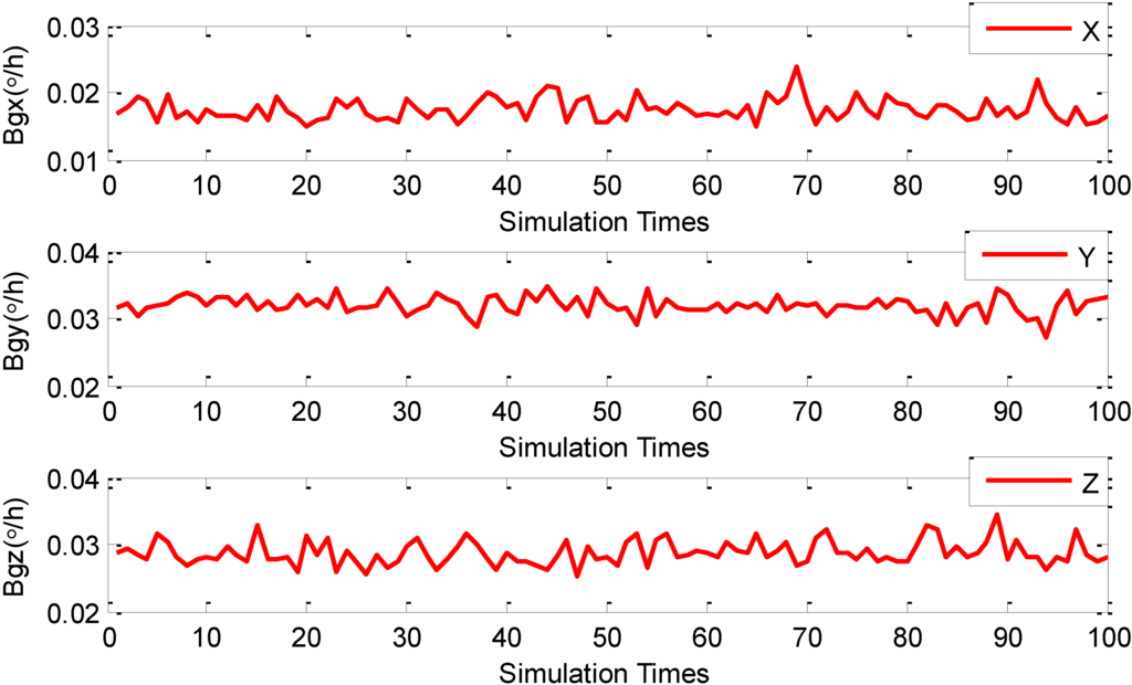 Sensors 15 10547 g002 1024