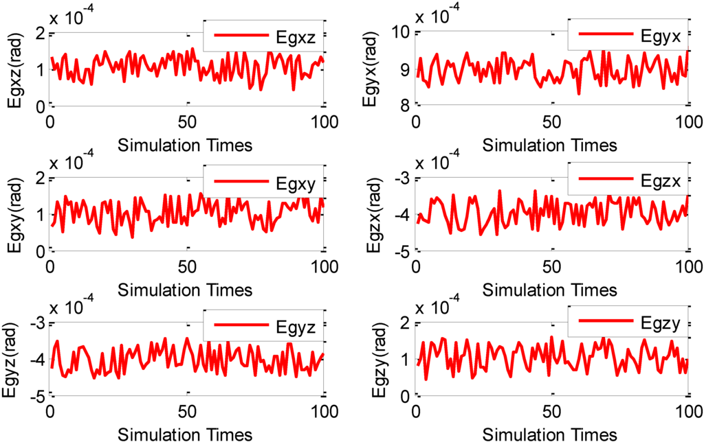 Sensors 15 10547 g003 1024