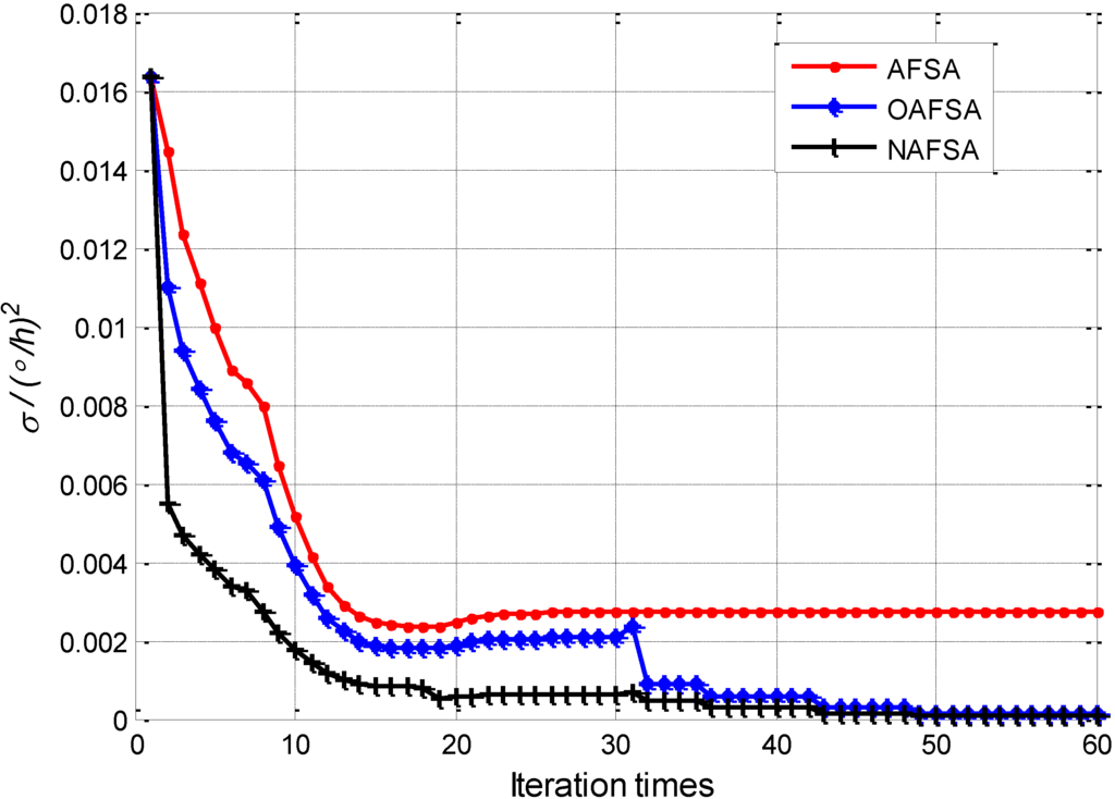 Sensors 15 10547 g004 1024