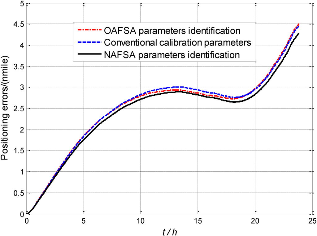 Sensors 15 10547 g006 1024