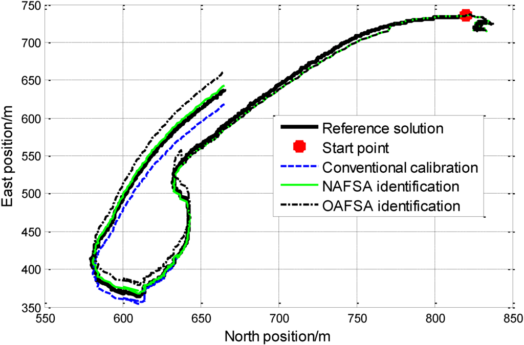 Sensors 15 10547 g007 1024