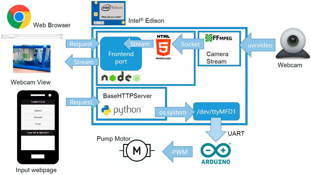 Sensors 15 10569 g004 1024
