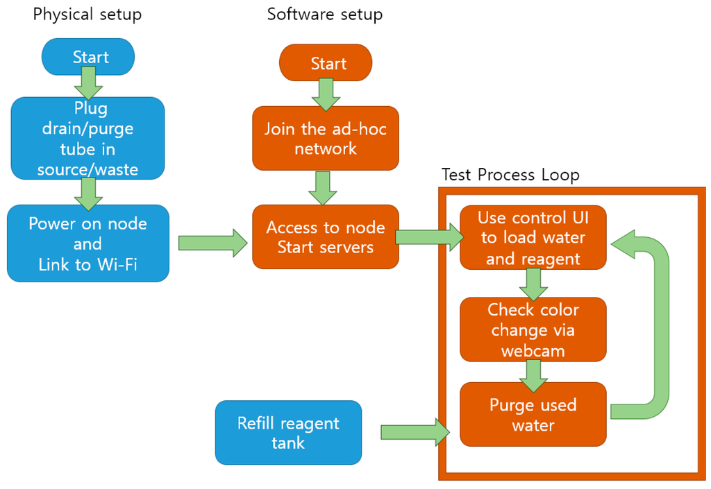 Sensors 15 10569 g007 1024