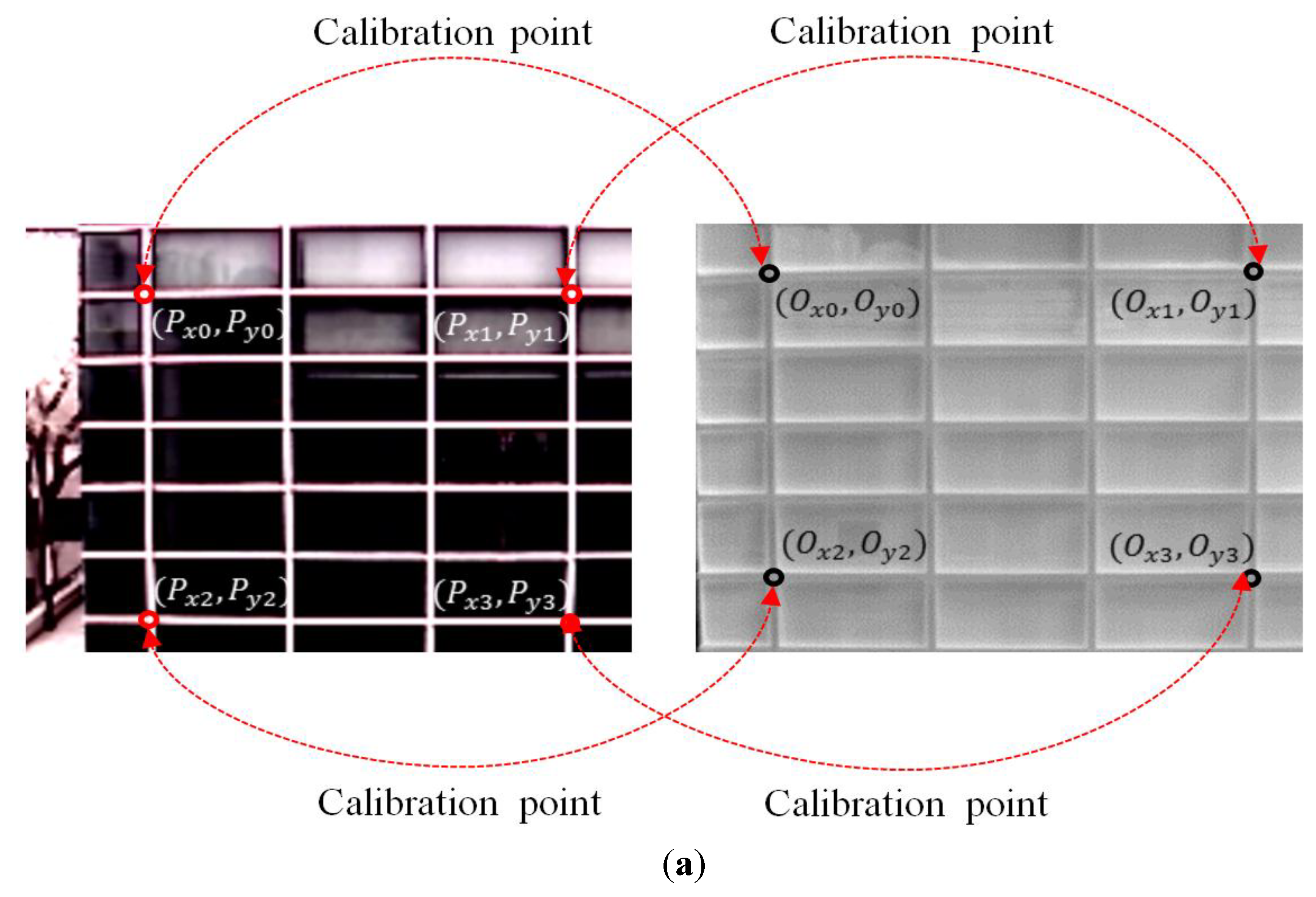 Sensors 15 10580 g002a