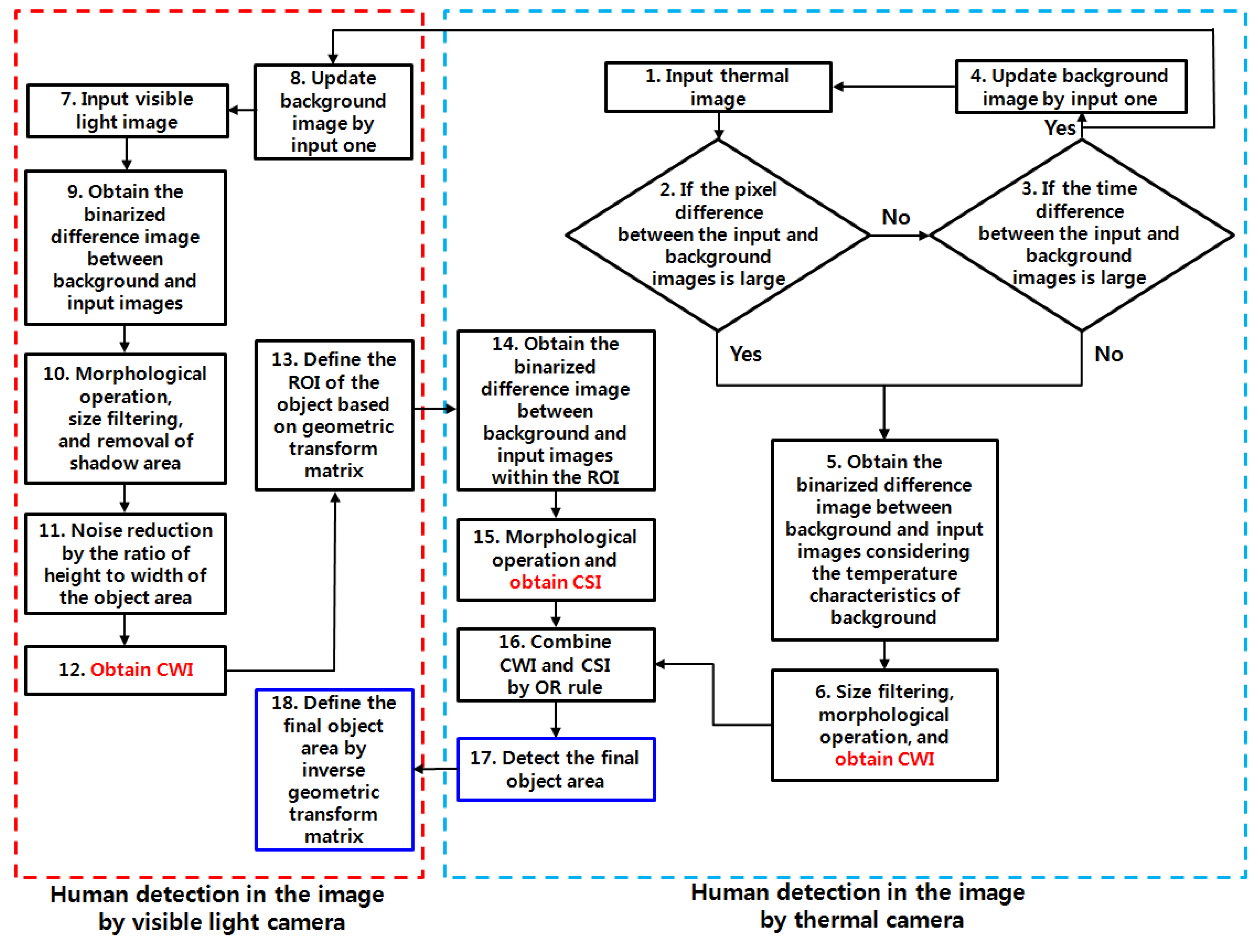 Sensors 15 10580 g003