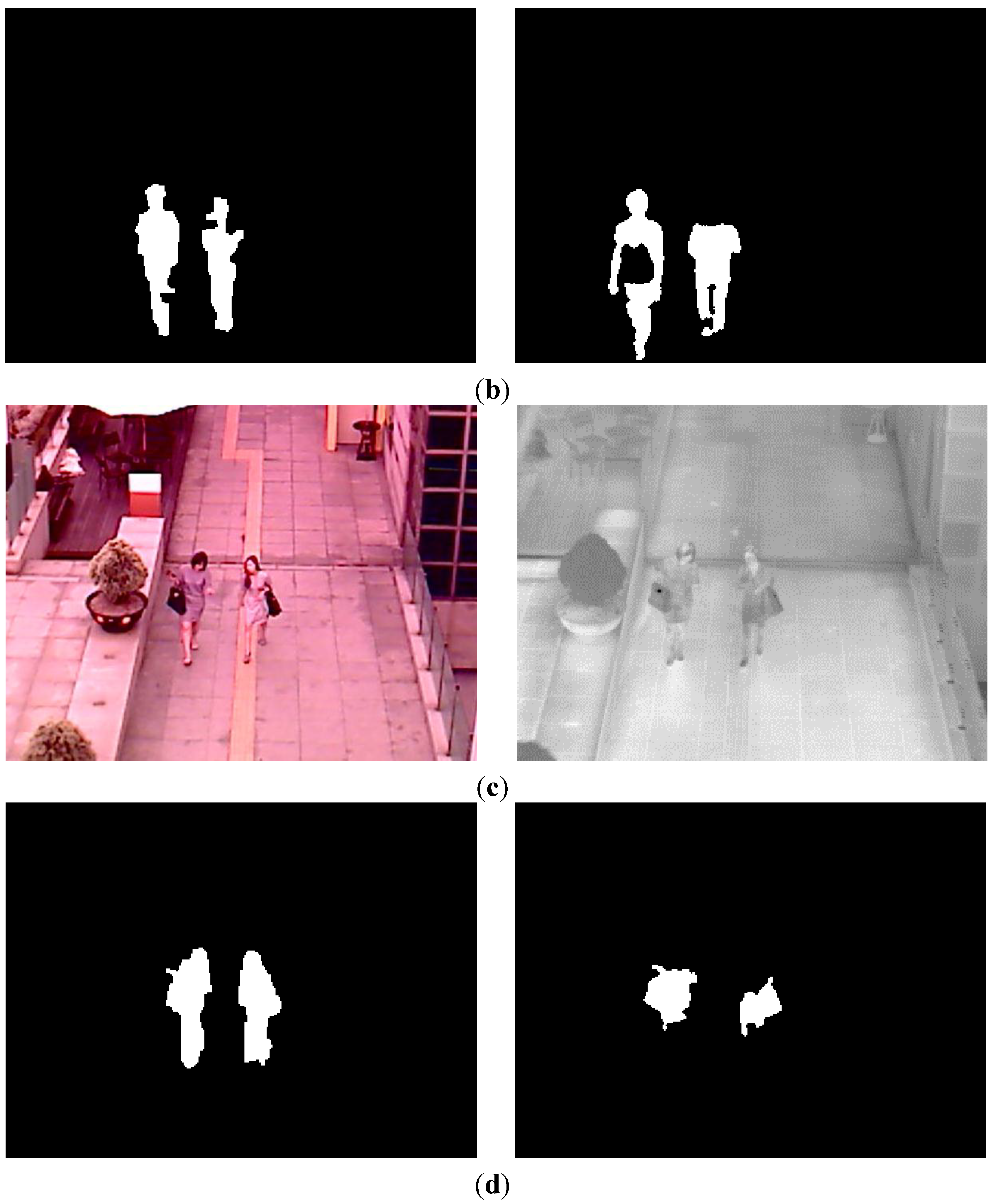 Sensors 15 10580 g005b