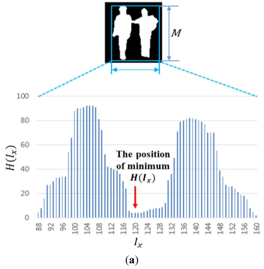 Sensors 15 10580 g008a 1024