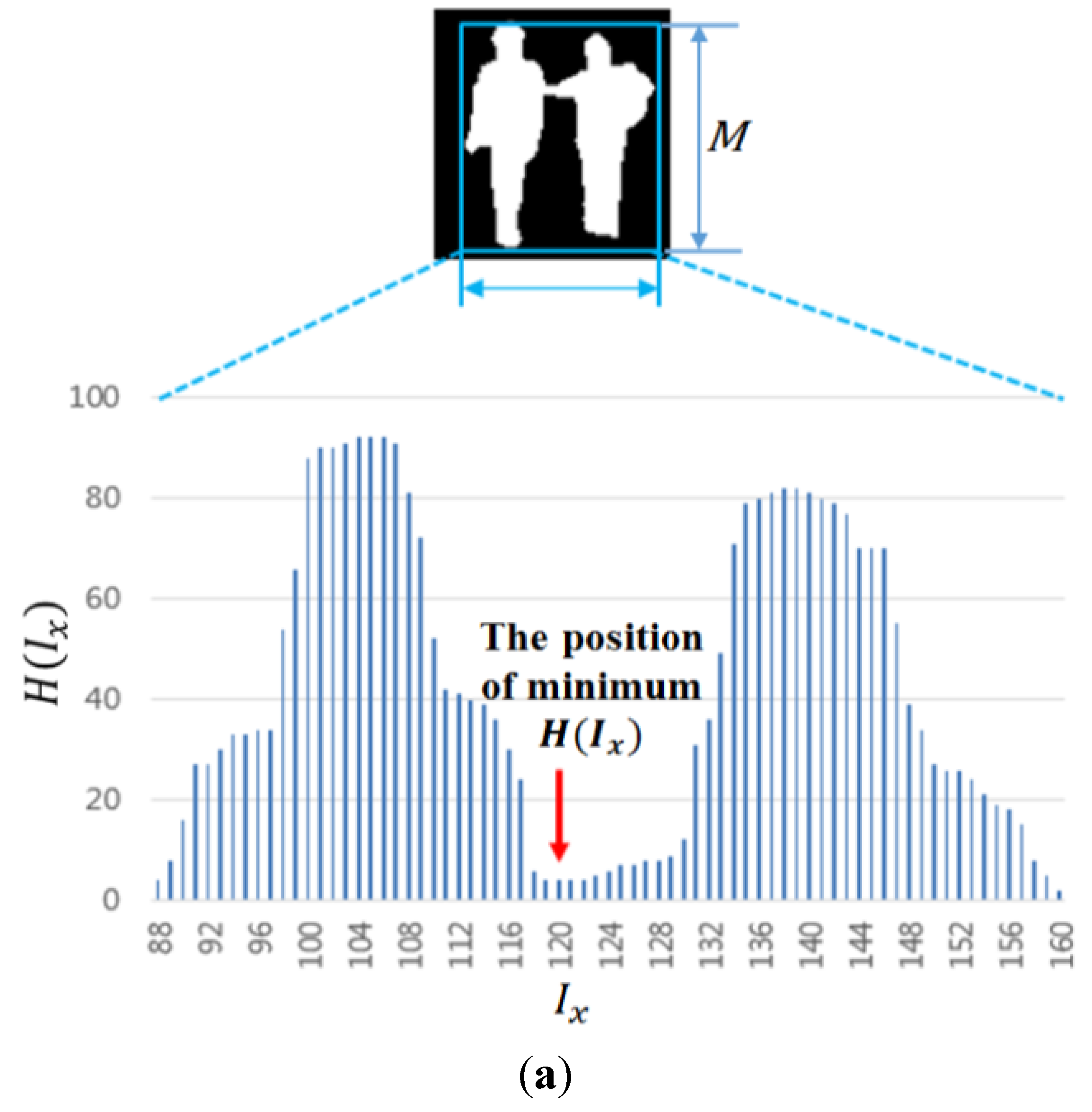 Sensors 15 10580 g008a