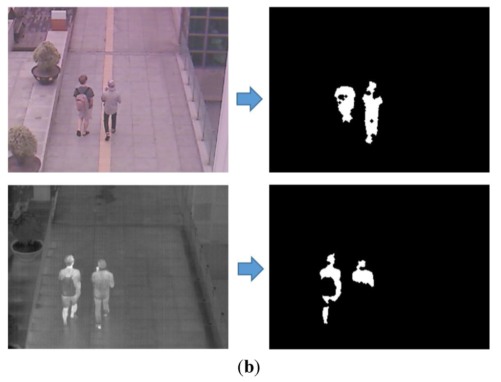 Sensors 15 10580 g014b 1024