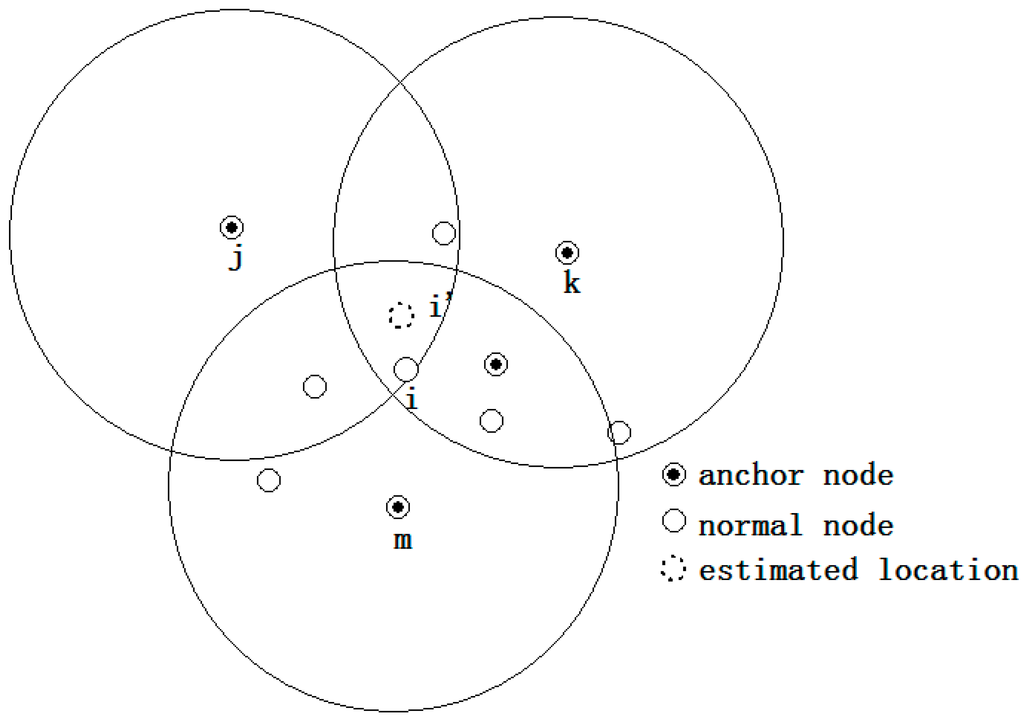 Sensors 15 10631 g001 1024