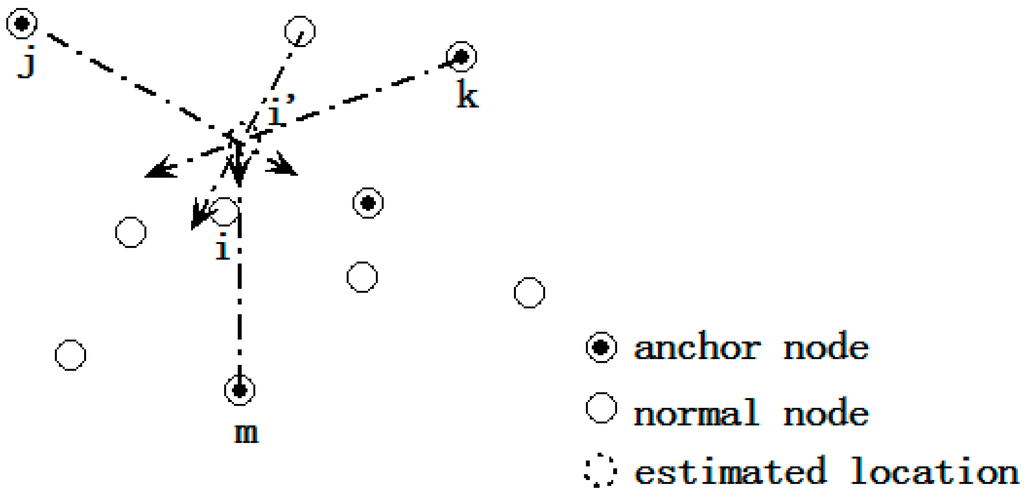 Sensors 15 10631 g002 1024
