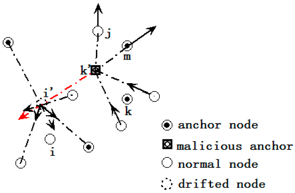 Sensors 15 10631 g003 1024