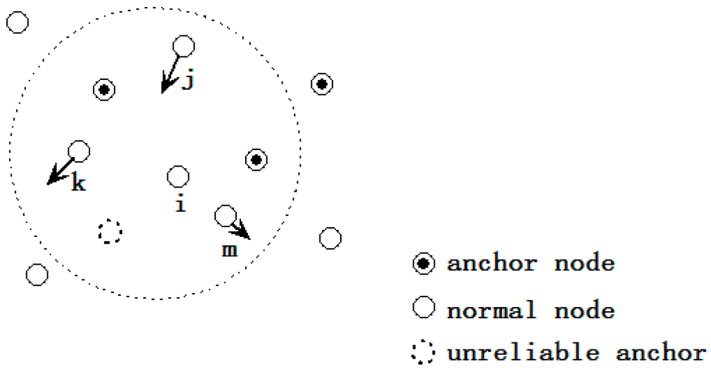 Sensors 15 10631 g005 1024