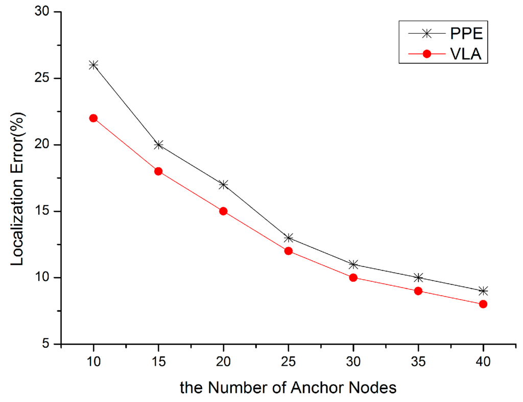 Sensors 15 10631 g006 1024
