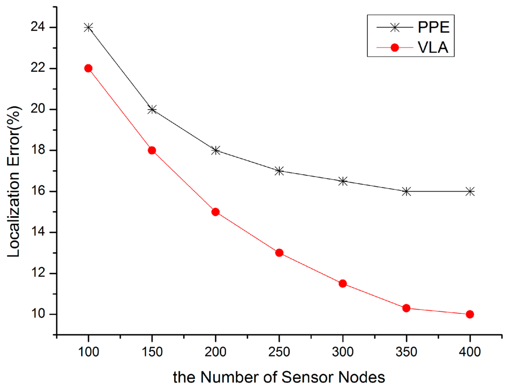 Sensors 15 10631 g007 1024
