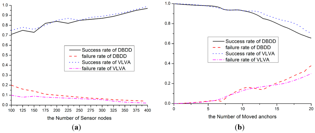 Sensors 15 10631 g008 1024