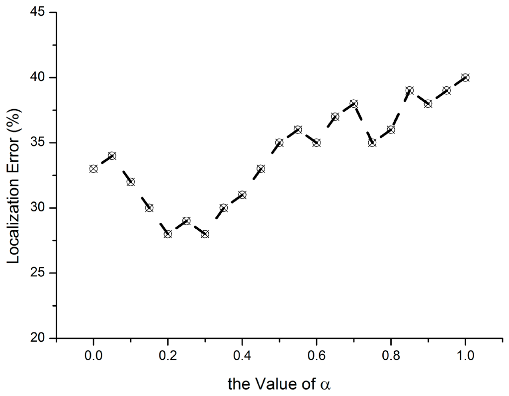 Sensors 15 10631 g009 1024