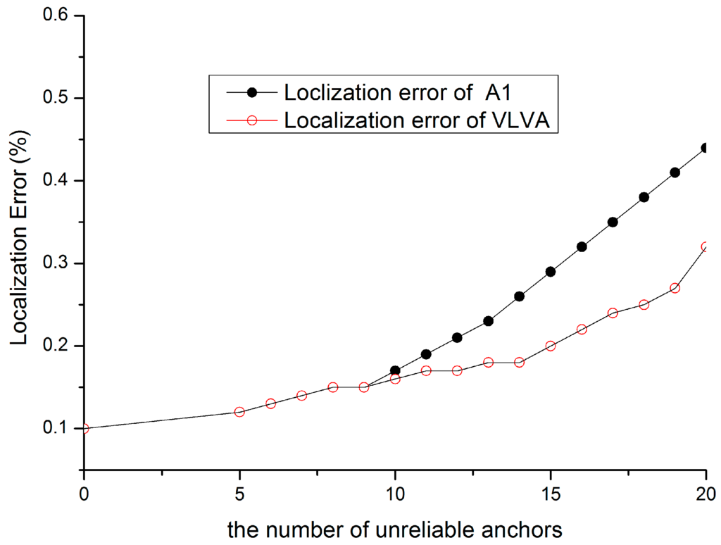 Sensors 15 10631 g010 1024