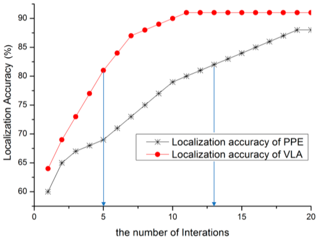 Sensors 15 10631 g011 1024