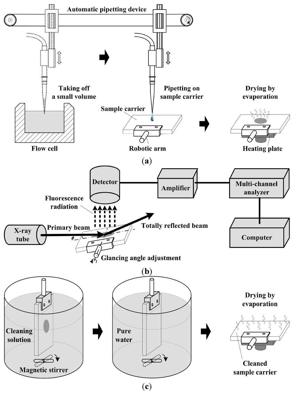Sensors 15 10650 g001 1024