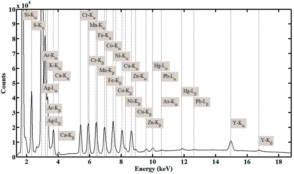 Sensors 15 10650 g003 1024