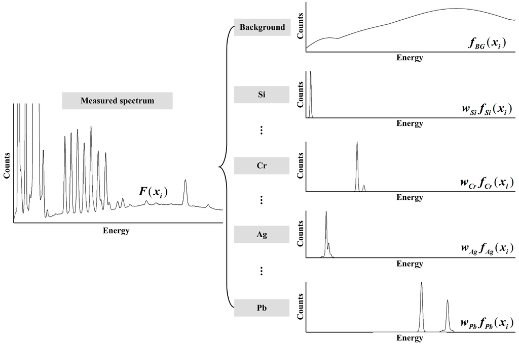 Sensors 15 10650 g004 1024
