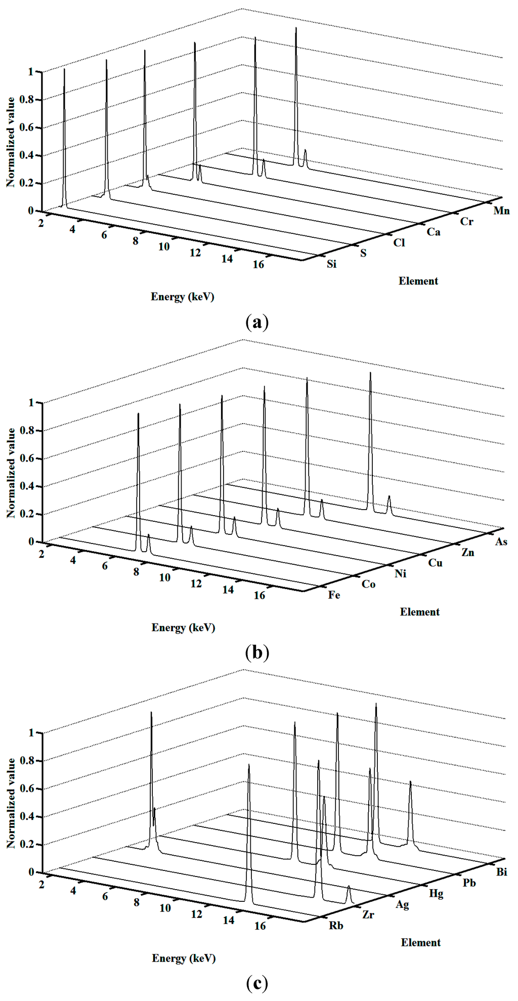 Sensors 15 10650 g005 1024