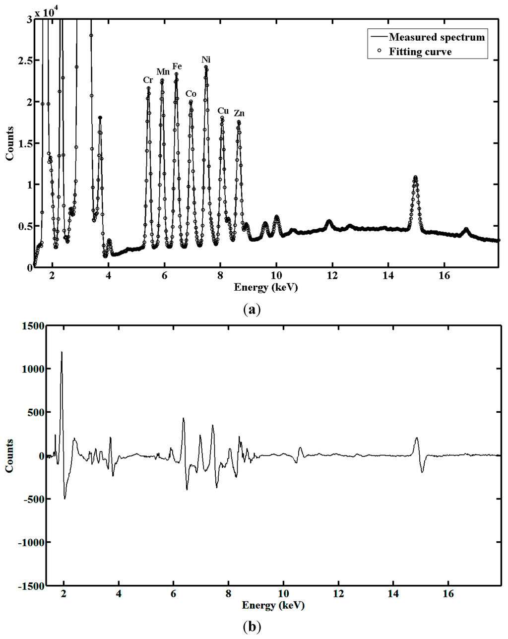 Sensors 15 10650 g006 1024