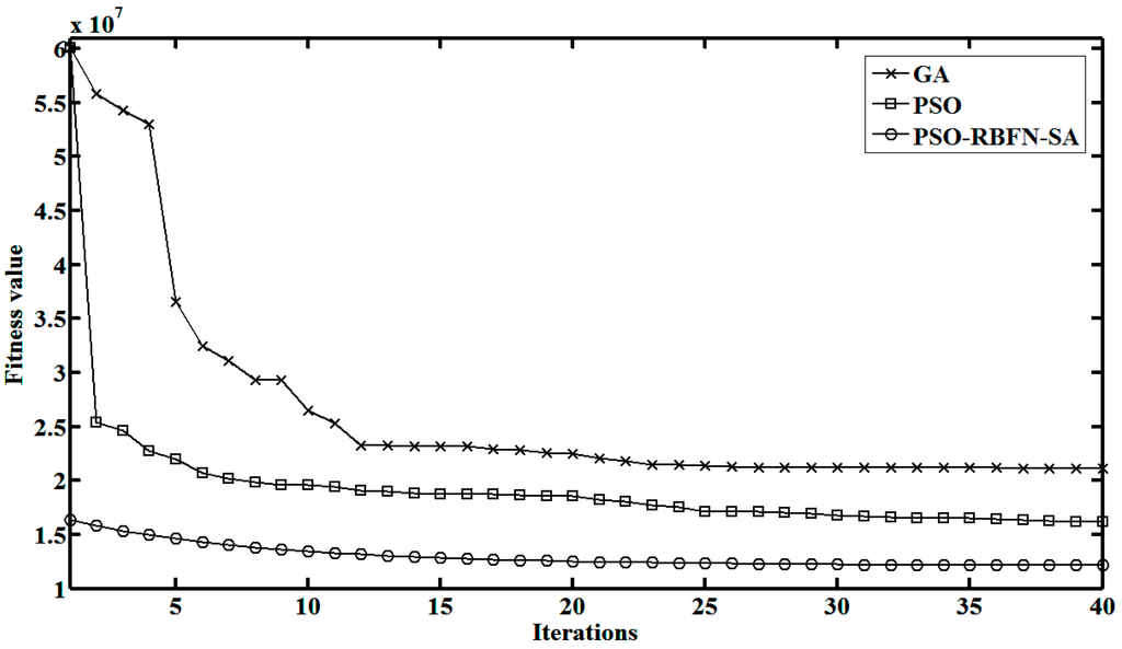 Sensors 15 10650 g007 1024