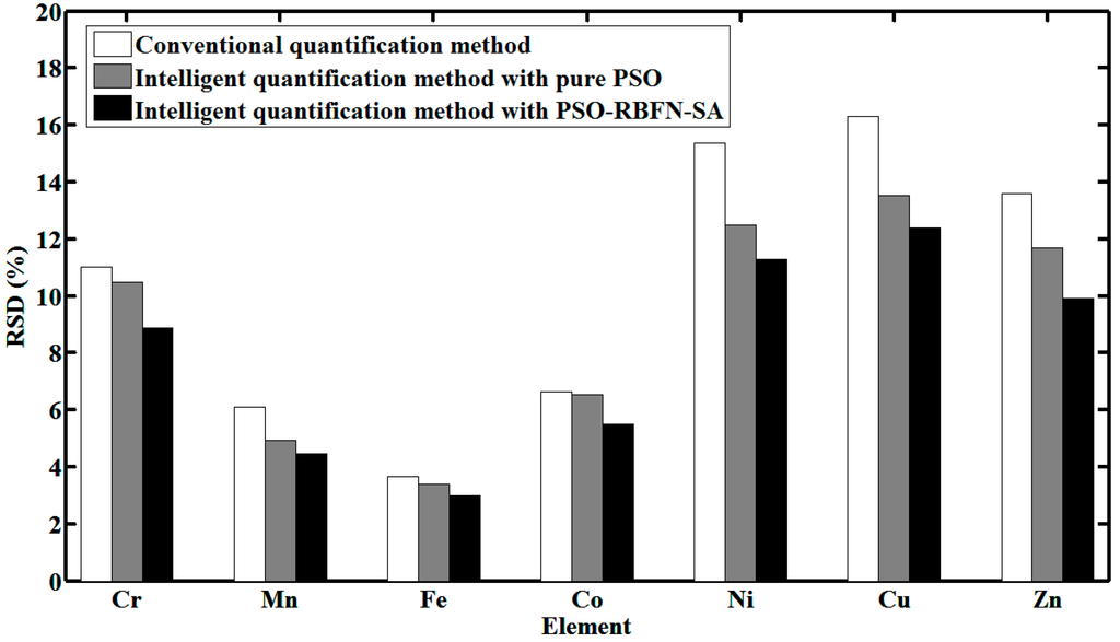 Sensors 15 10650 g009 1024