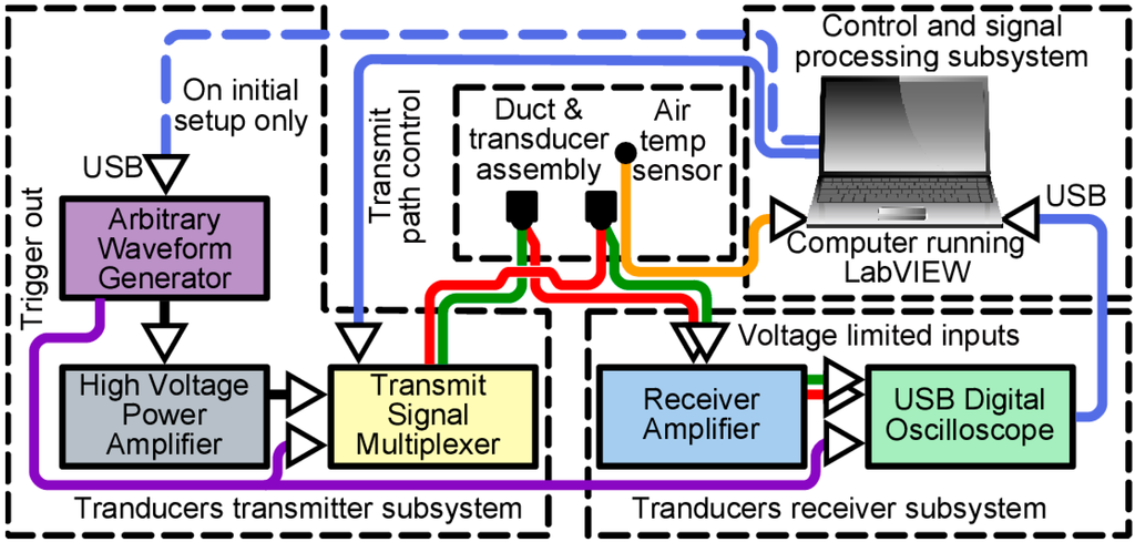 Sensors 15 10705 g002 1024