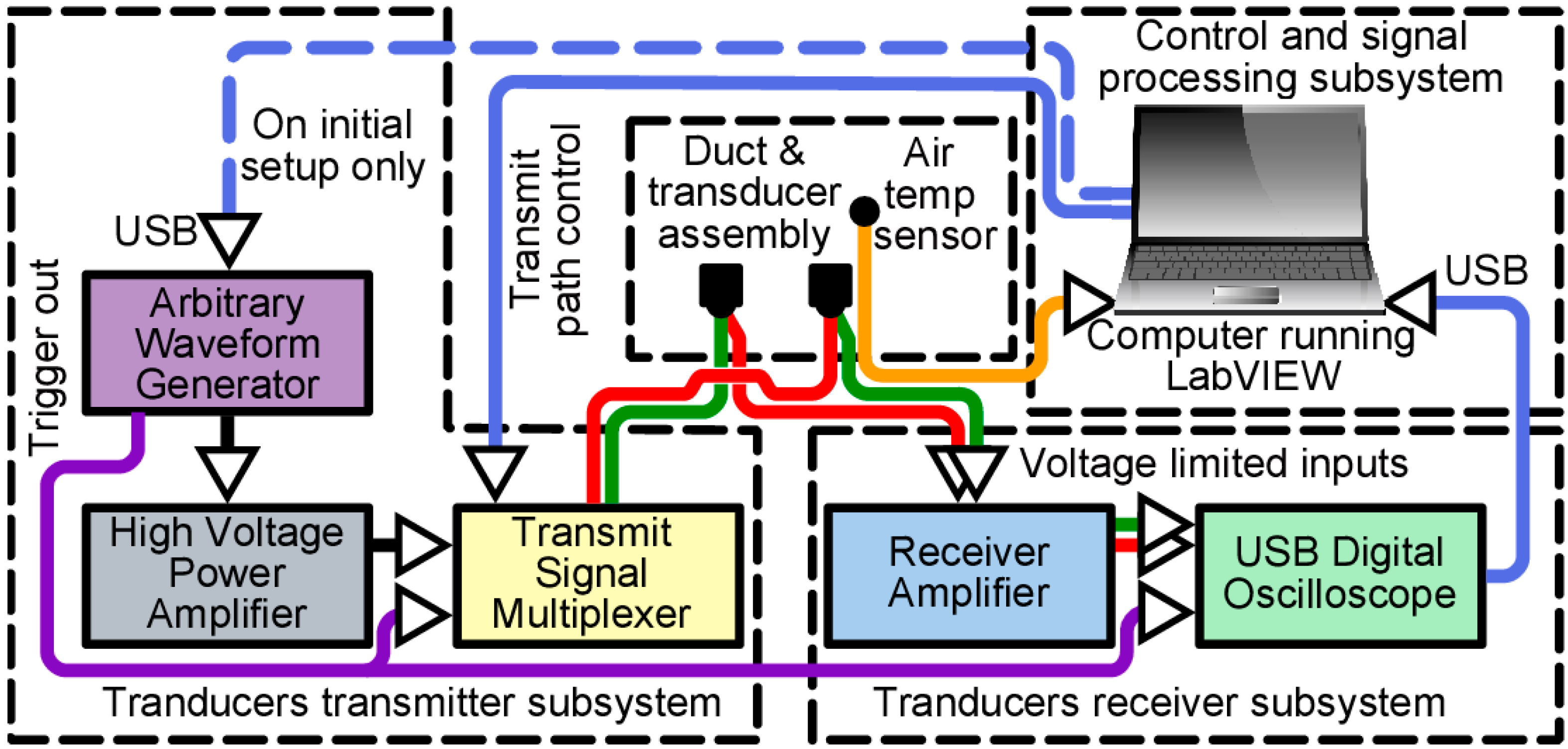 Sensors 15 10705 g002