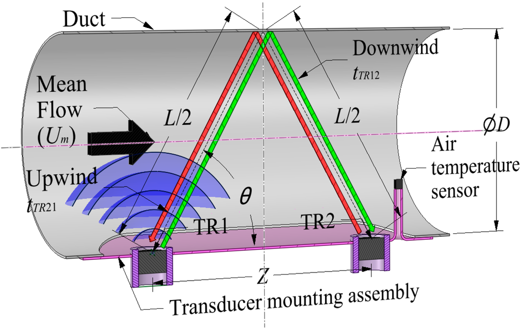 Sensors 15 10705 g003 1024