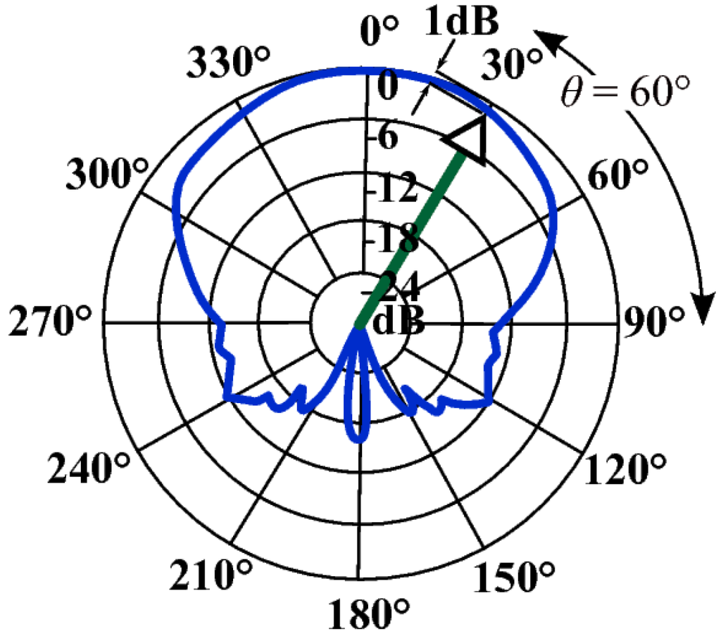 Sensors 15 10705 g004 1024