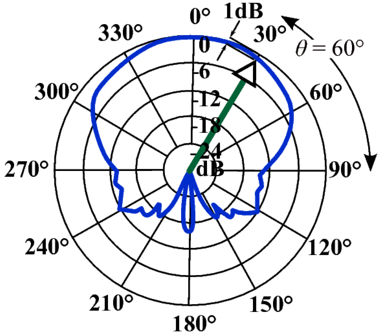 Sensors 15 10705 g004