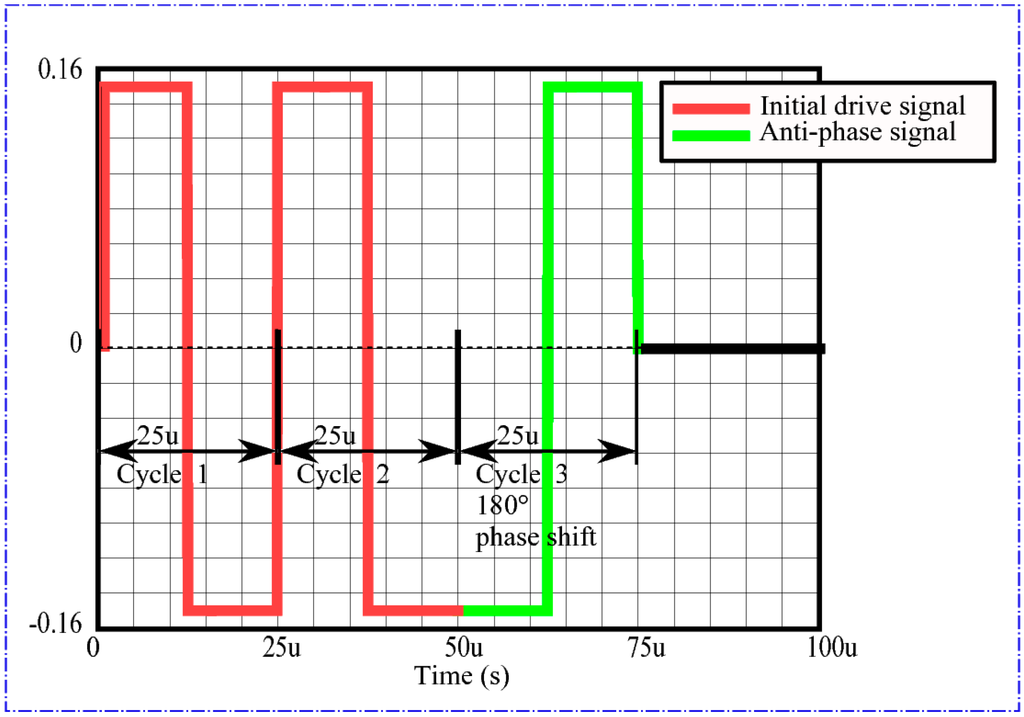 Sensors 15 10705 g005 1024