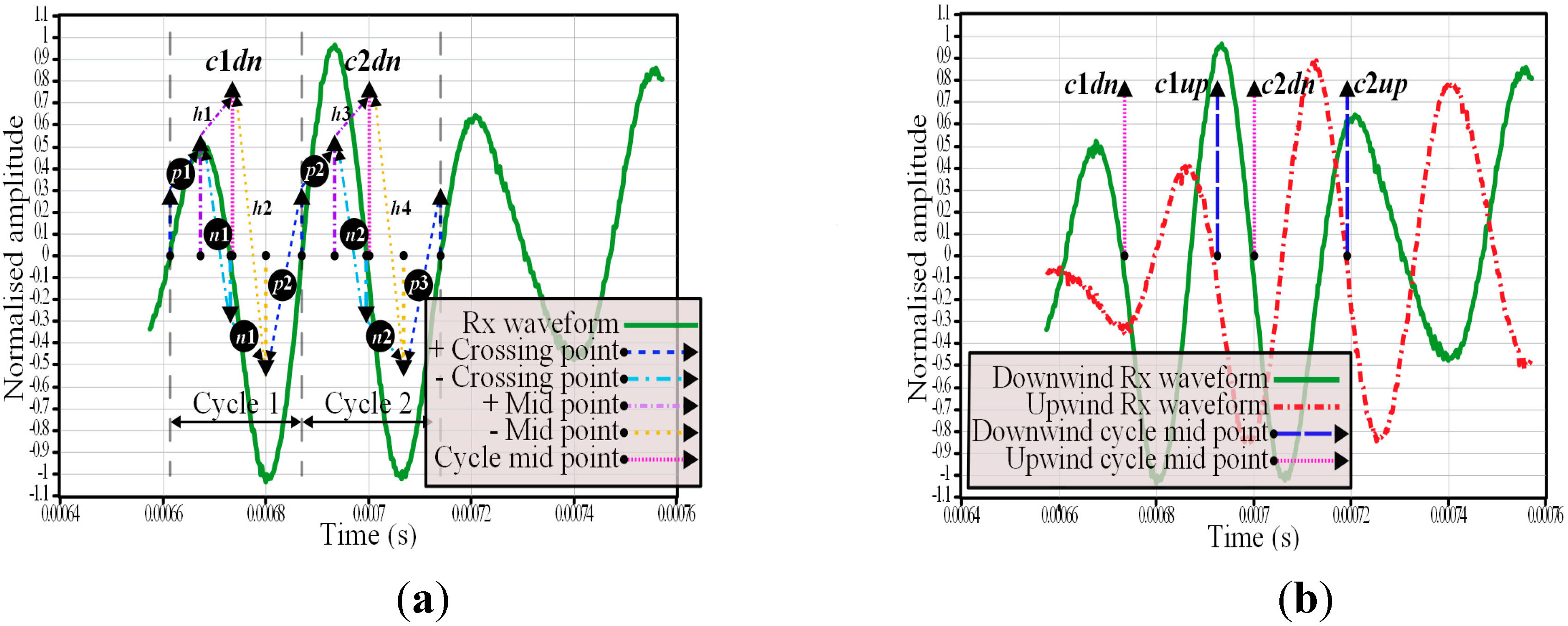 Sensors 15 10705 g007