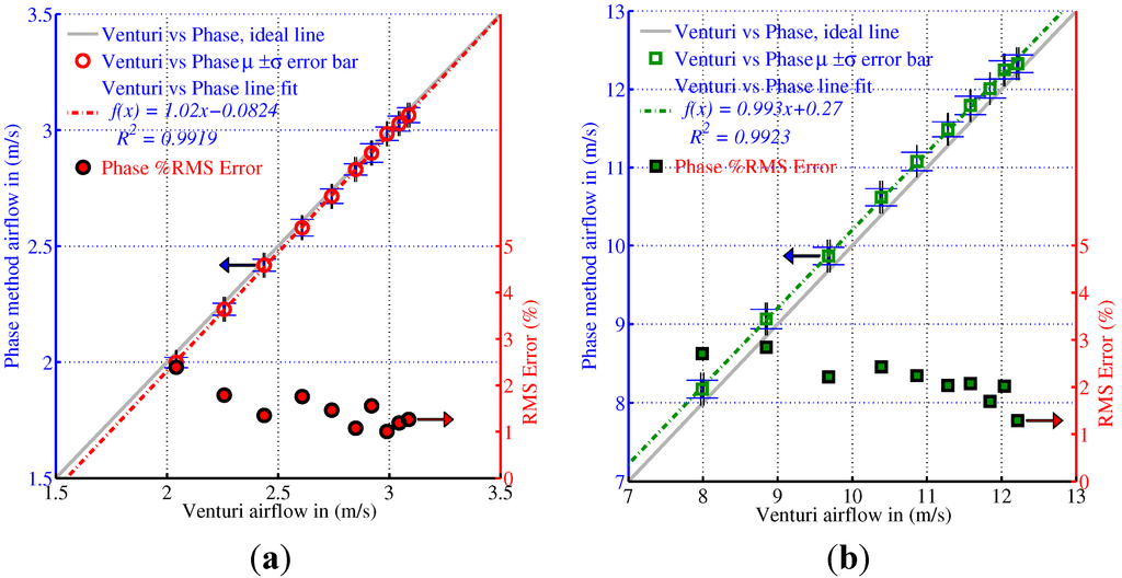 Sensors 15 10705 g010a 1024