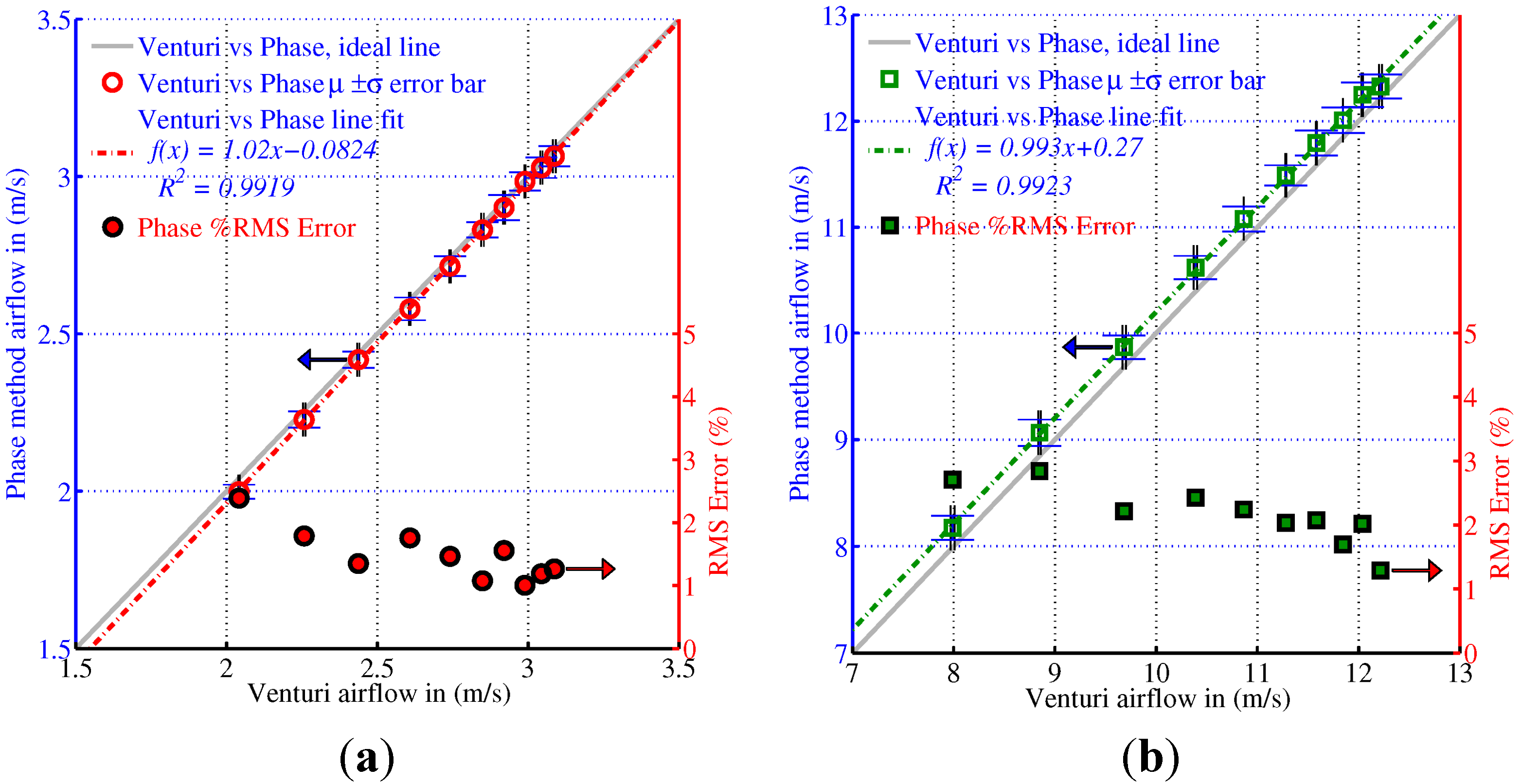 Sensors 15 10705 g010a