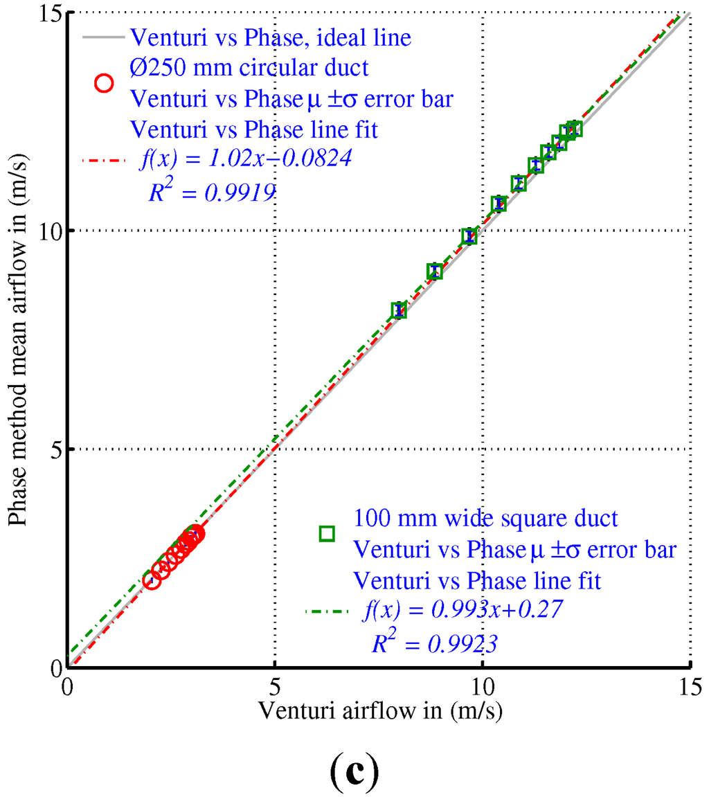 Sensors 15 10705 g010b 1024