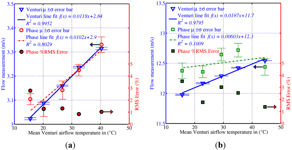 Sensors 15 10705 g011 1024