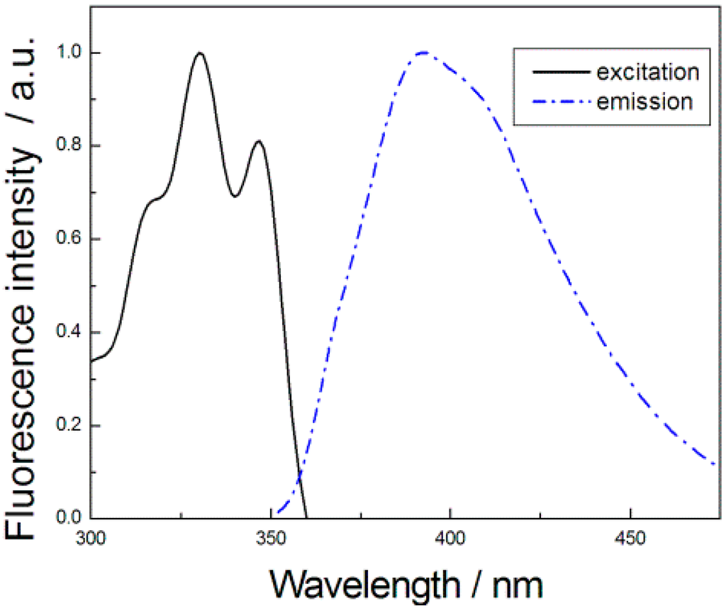 Sensors 15 10723 g001 1024