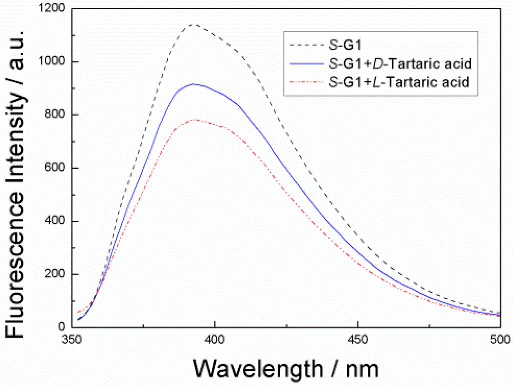 Sensors 15 10723 g002 1024
